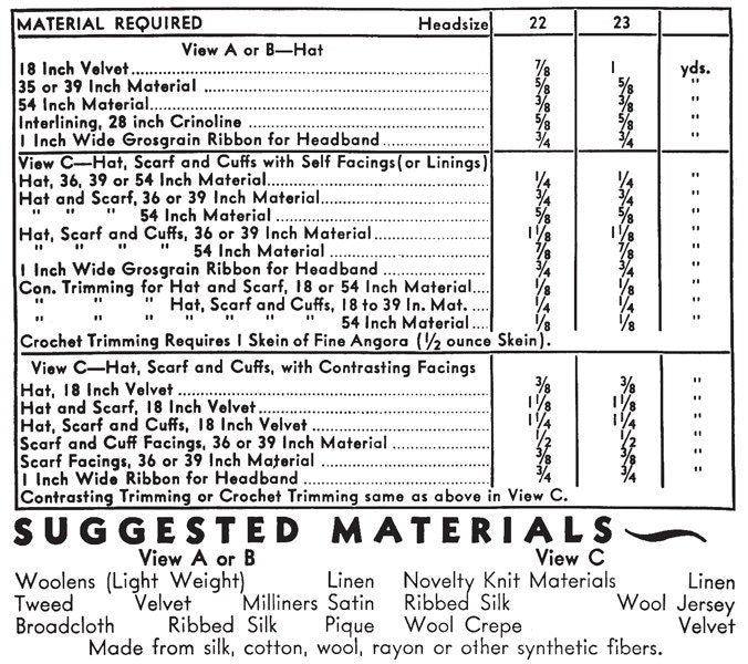 E-Pattern- 1933 Accessories- Hats, Scarf, Gauntlet Cuffs– Size 22" Head