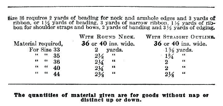 PRINTED PATTERN- Circa 1917 Combination Underwear & Chemise Pattern- W –  Wearing History